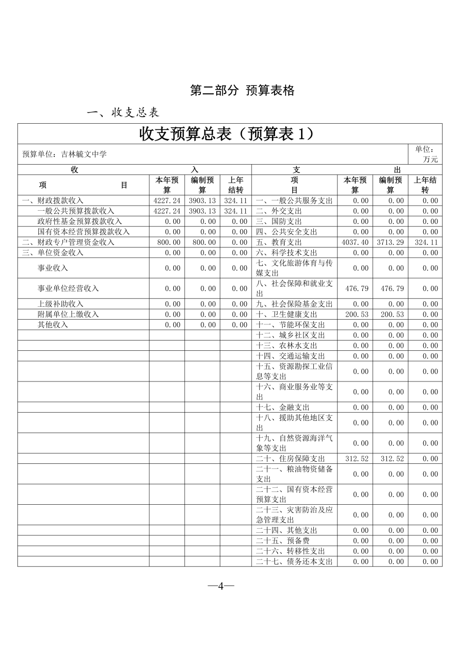 吉林毓文中学2026年单位预算公开_05.png
