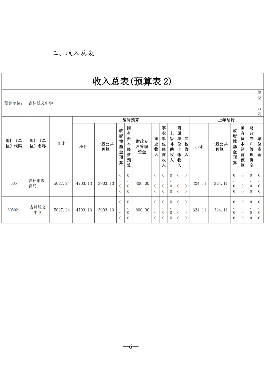 吉林毓文中学2026年单位预算公开_07.png
