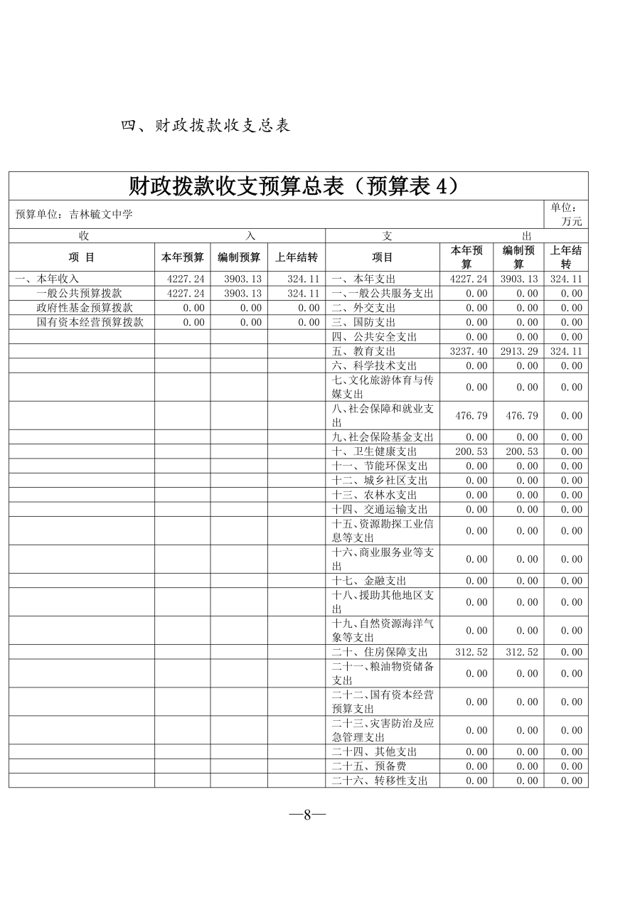 吉林毓文中学2026年单位预算公开_09.png