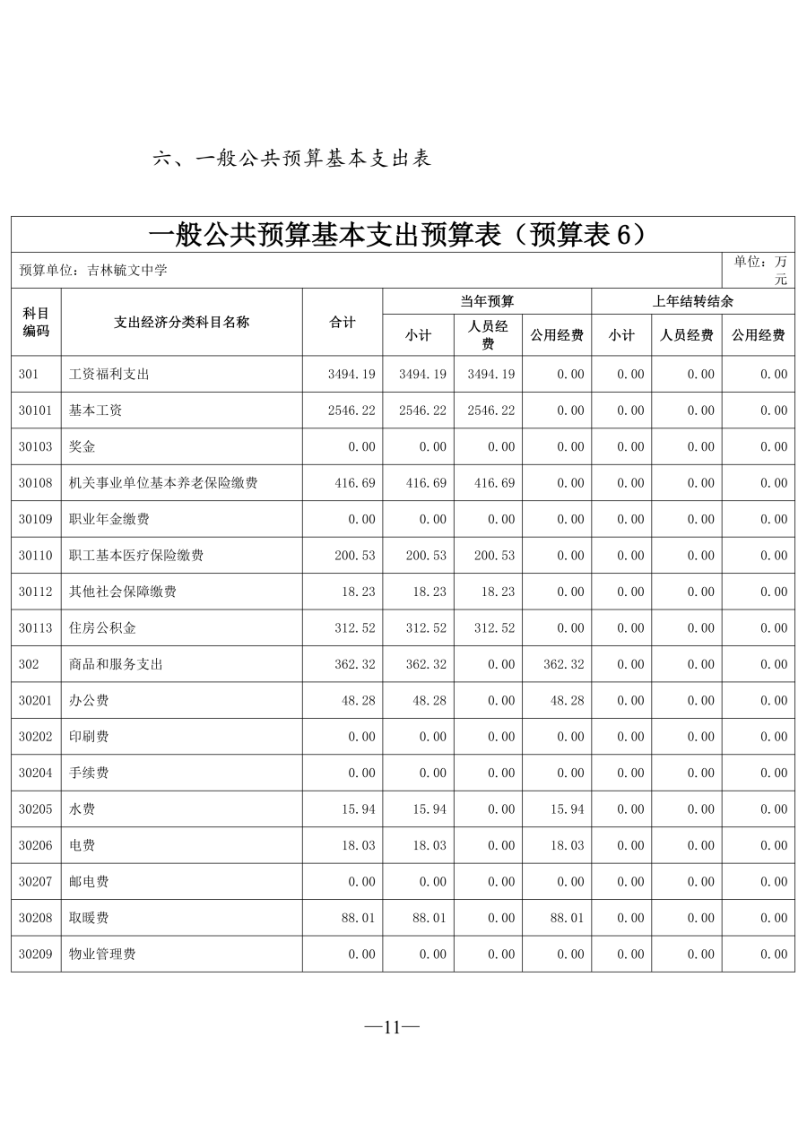 吉林毓文中学2026年单位预算公开_12.png