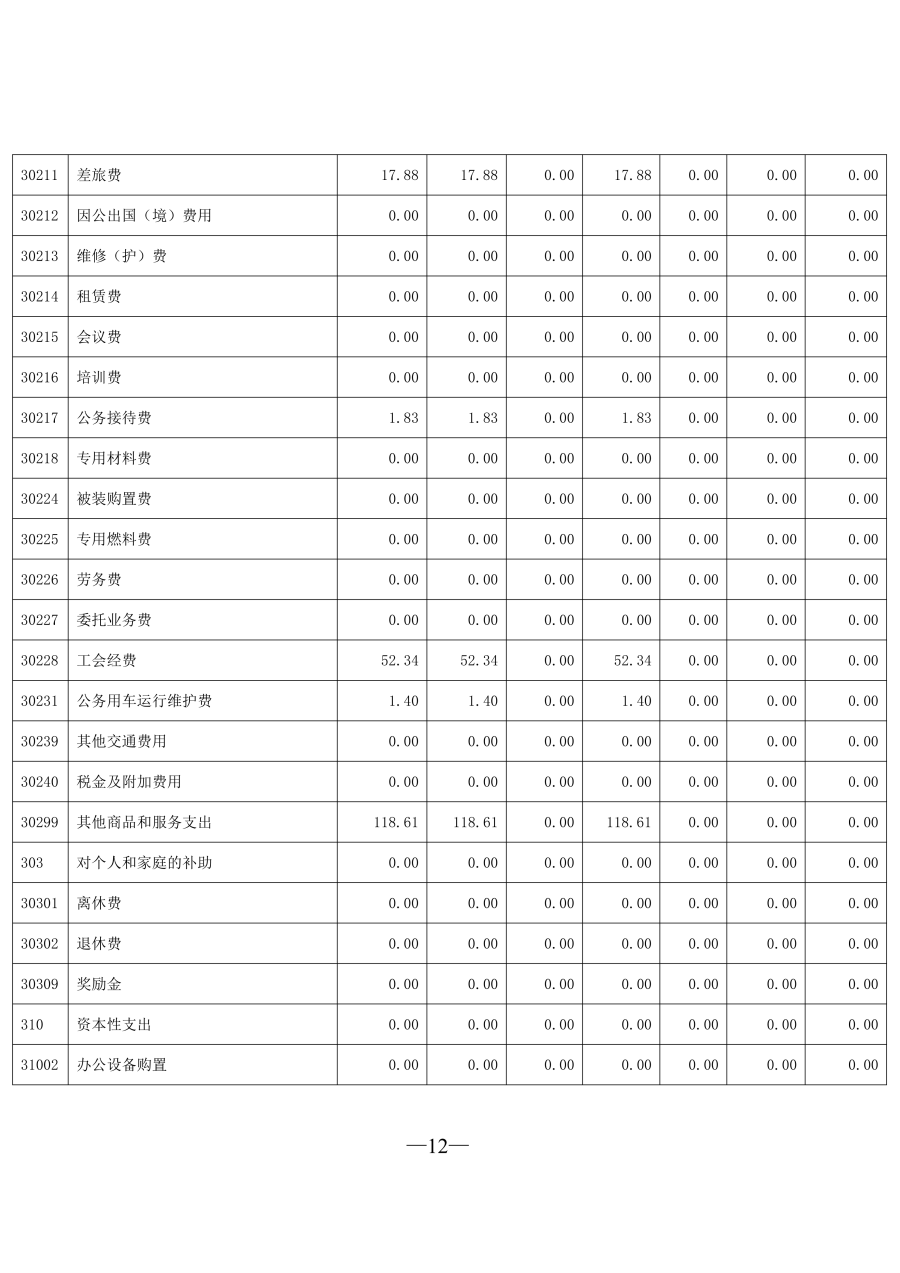 吉林毓文中学2026年单位预算公开_13.png