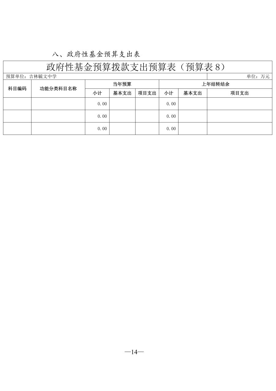 吉林毓文中学2026年单位预算公开_15.png