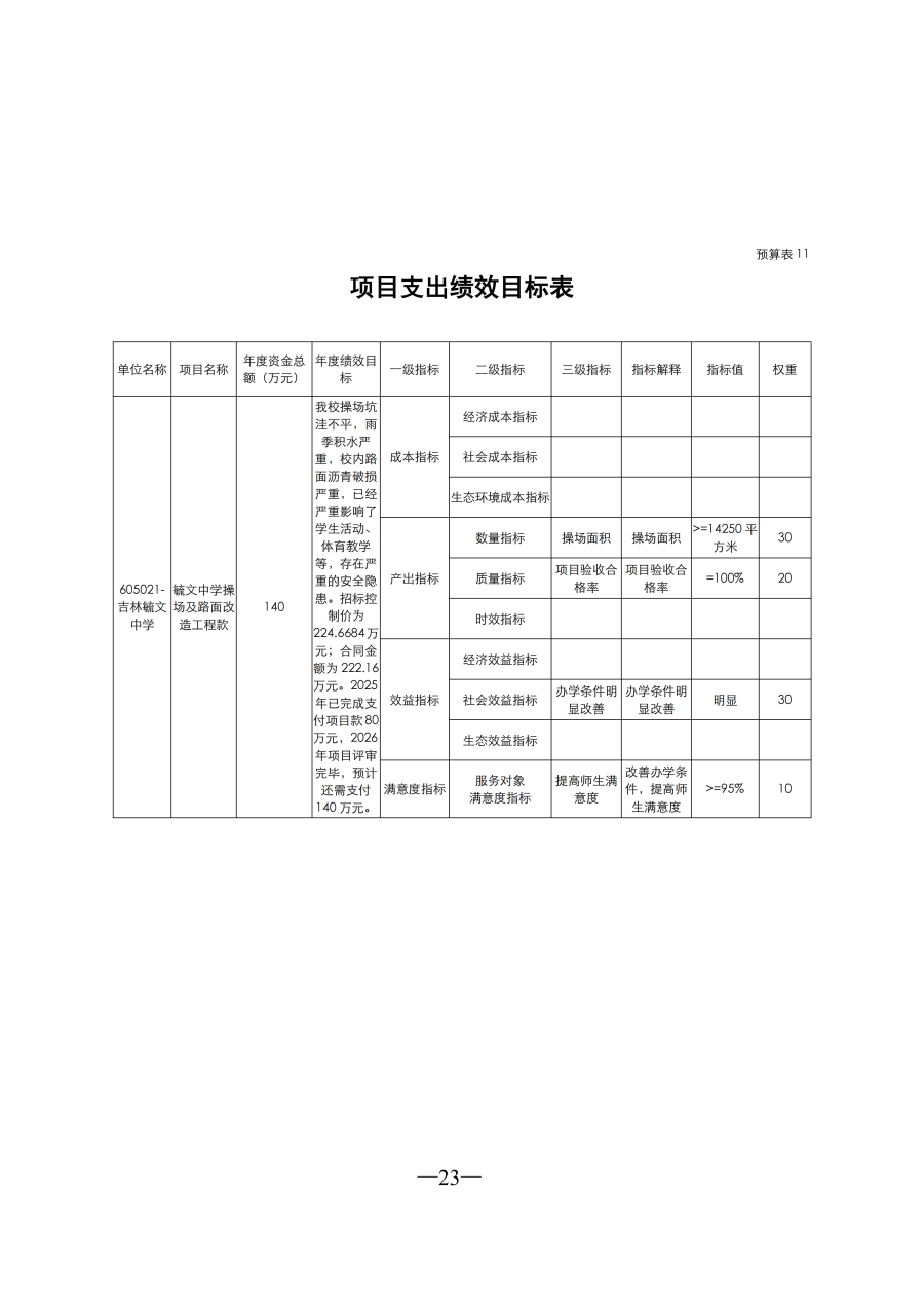 吉林毓文中学2026年单位预算公开_24.png